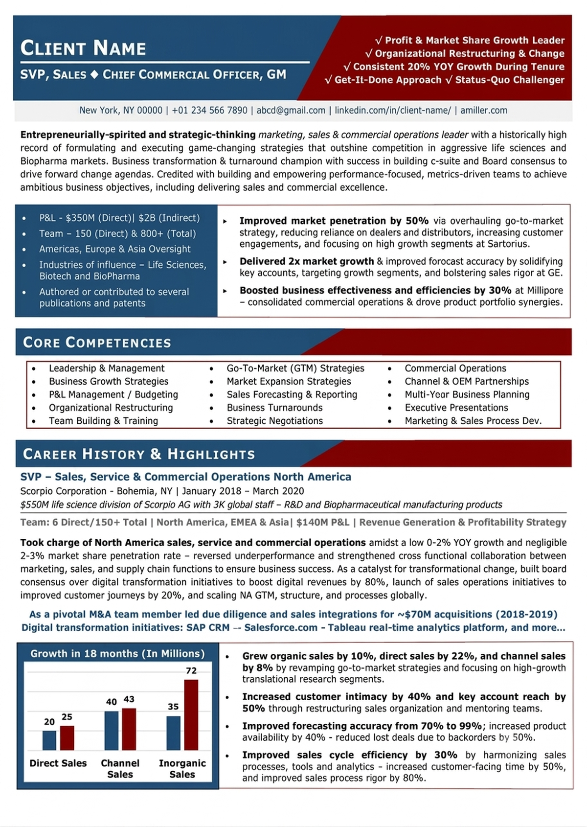 CV Sample_result