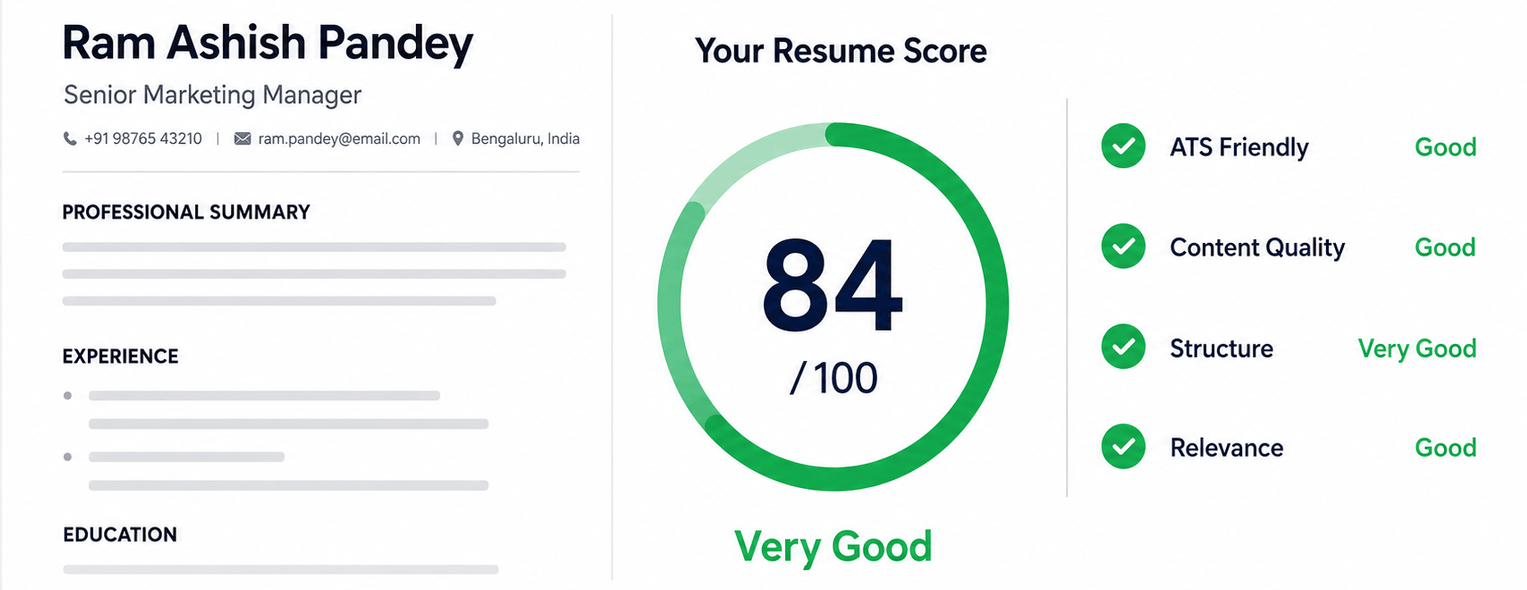resume score check